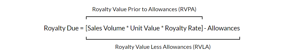 Royalty Value Prior to Allowances or RVPA equals sales volume multiplied by unit value multiplied by royalty rate. The Royalty due equals the RVPA
minus allowances. The royalty due is equivalent to the Royalty Value Less Allowances or RVLA.